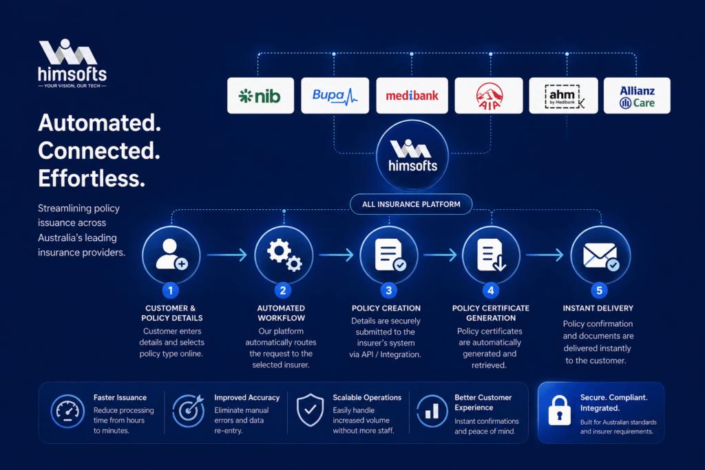 OSHC & OVHC Insurance Policy Automation for Australian Providers- By Himsofts Technologies
